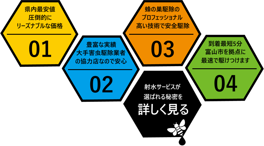 富山の蜂の巣駆除屋さんが選ばれる理由を詳しく見る